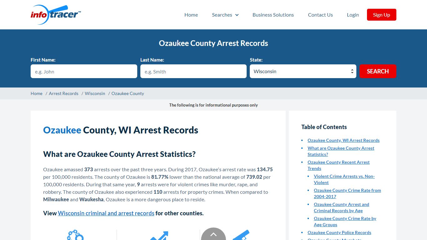 Ozaukee County, WI Arrests, Mugshots & Jail Records